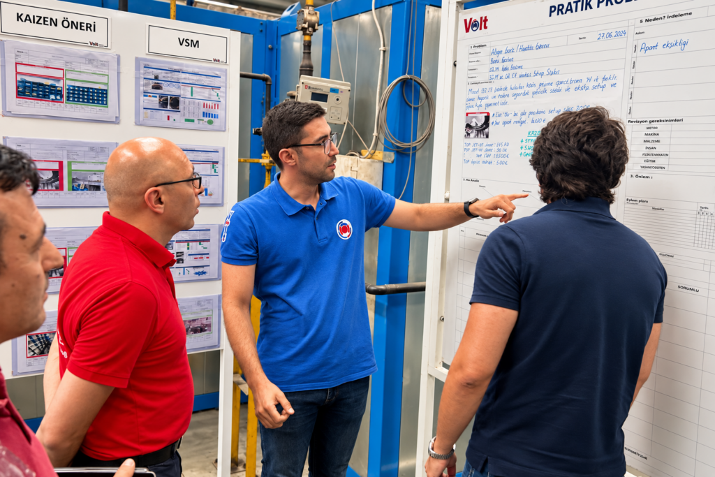 Lean Management – Gemba Partner
